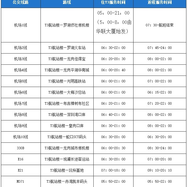 下一篇 返回短租日记   此外,机场专线1-10线,e16,e21,m371等14条公交